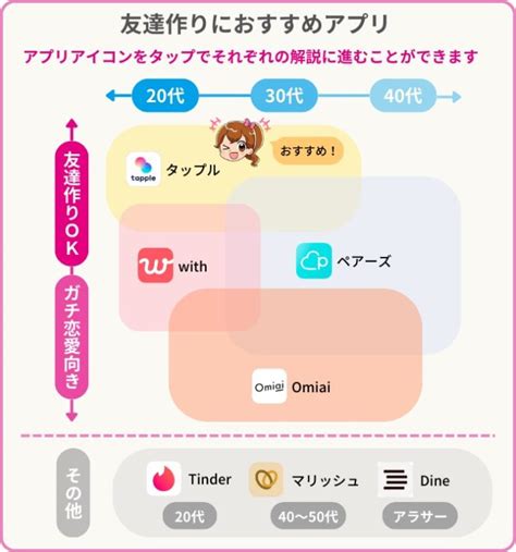 東京 友達作り アプリ|友達作り・友達探しに優秀なおすすめアプリ7選！同性・異性友。